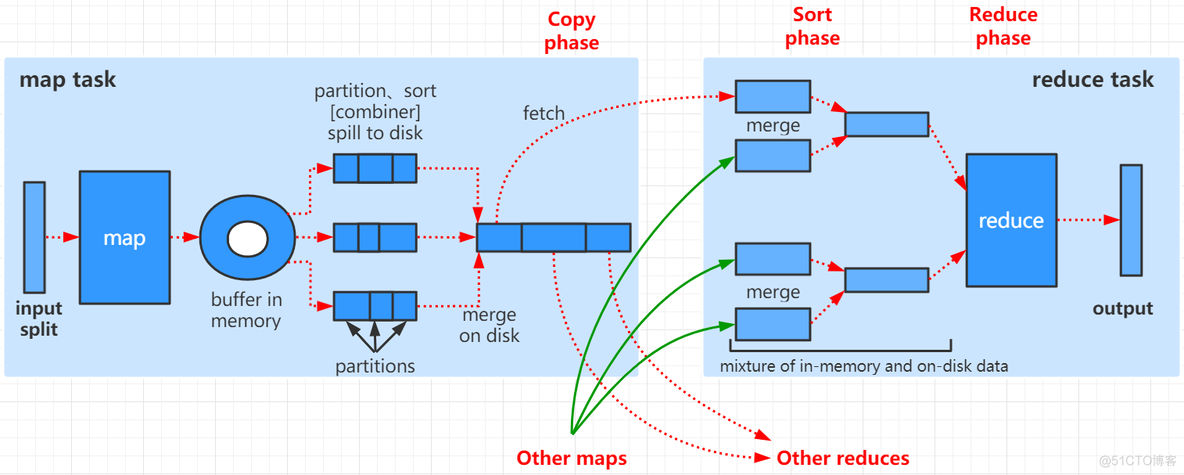 Hadoop-MapReduce源码分析_jar_03