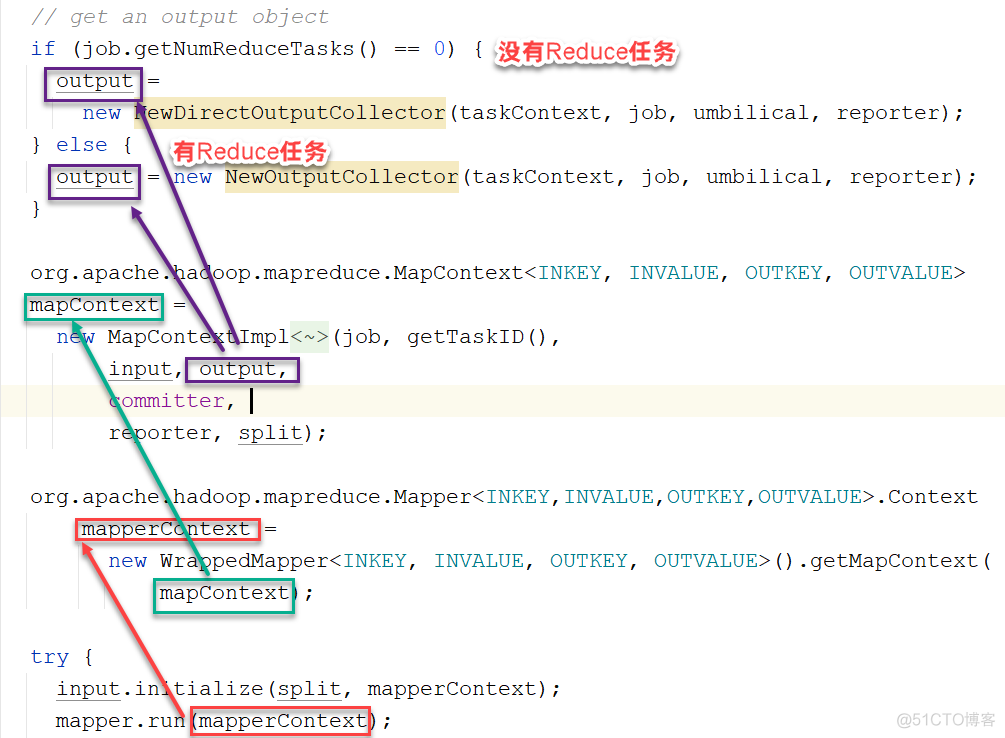 Hadoop-MapReduce源码分析_jar_10