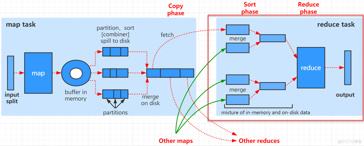 Hadoop-MapReduce源码分析_xml_11