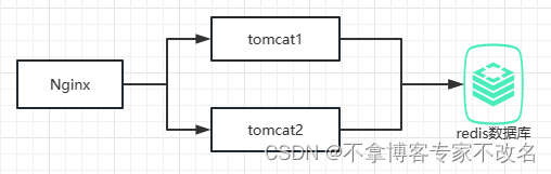 redis实战---分布式锁--实战篇_redis