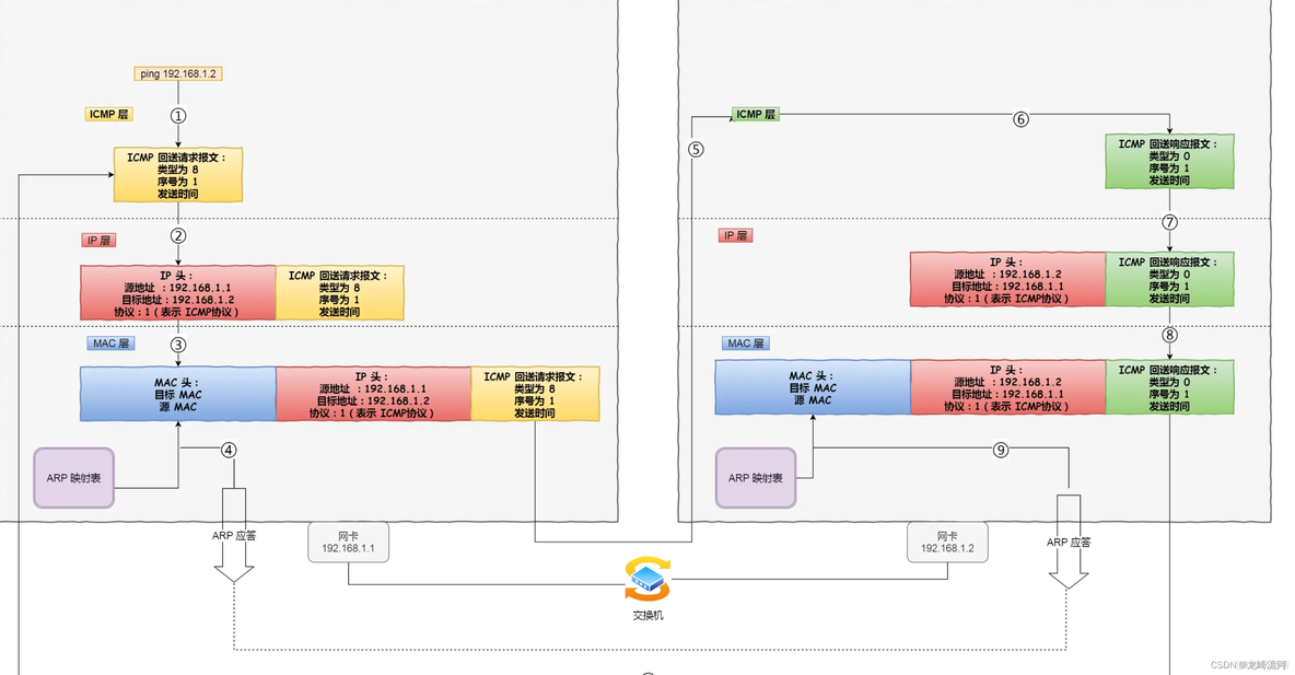 ping协议（ICMP）的原理_服务器_06