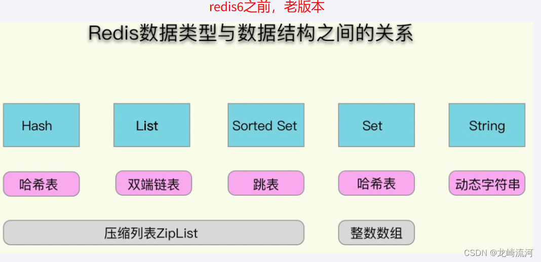 Redis经典五大类型源码以及底层实现_redis_04