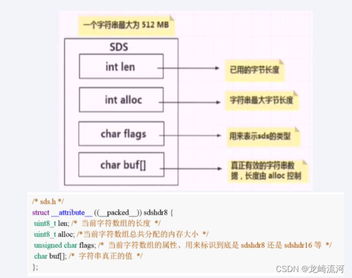 Redis经典五大类型源码以及底层实现_缓存_12