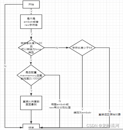 Redis经典五大类型源码以及底层实现_数据库_13