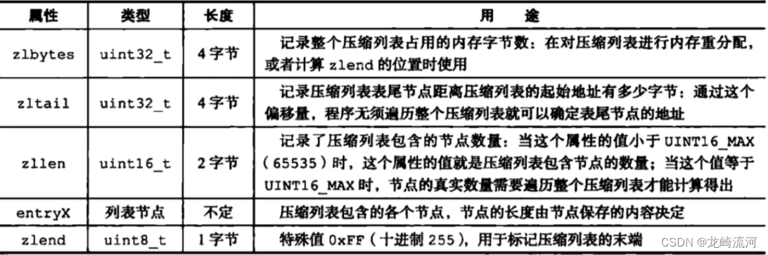 Redis经典五大类型源码以及底层实现_数据结构_17