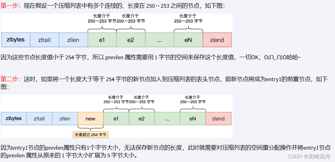 Redis经典五大类型源码以及底层实现_数据库_20