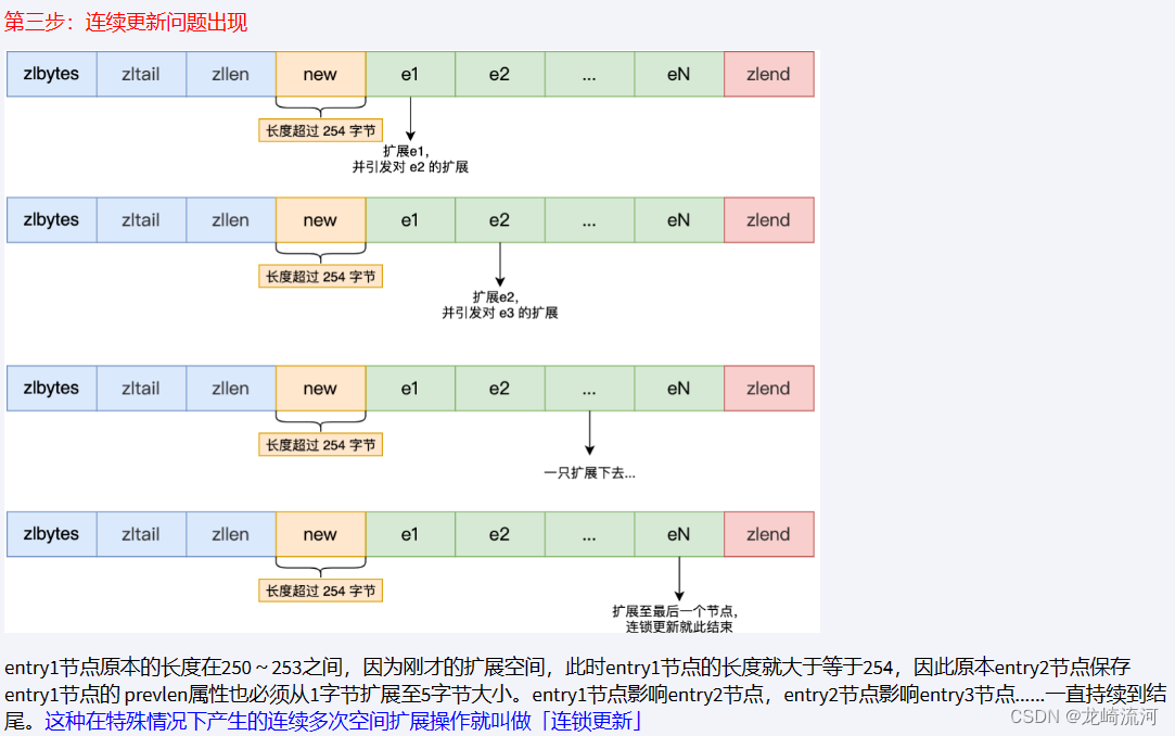 Redis经典五大类型源码以及底层实现_Redis_21