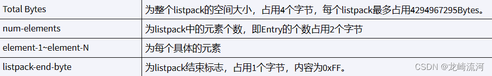 Redis经典五大类型源码以及底层实现_缓存_23