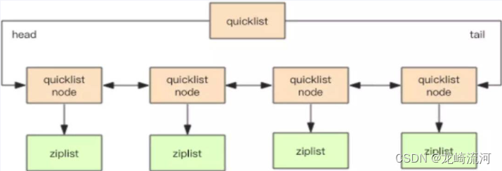 Redis经典五大类型源码以及底层实现_Redis_26