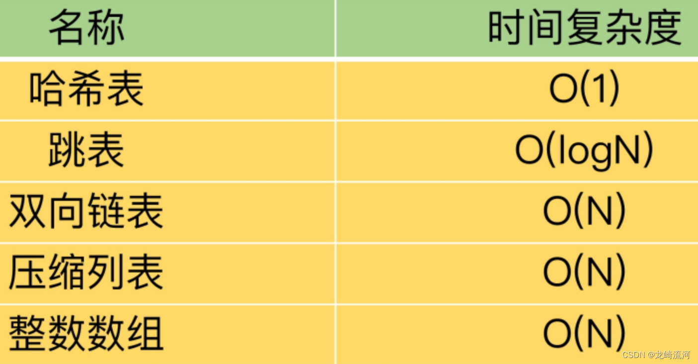 Redis经典五大类型源码以及底层实现_数据结构_31