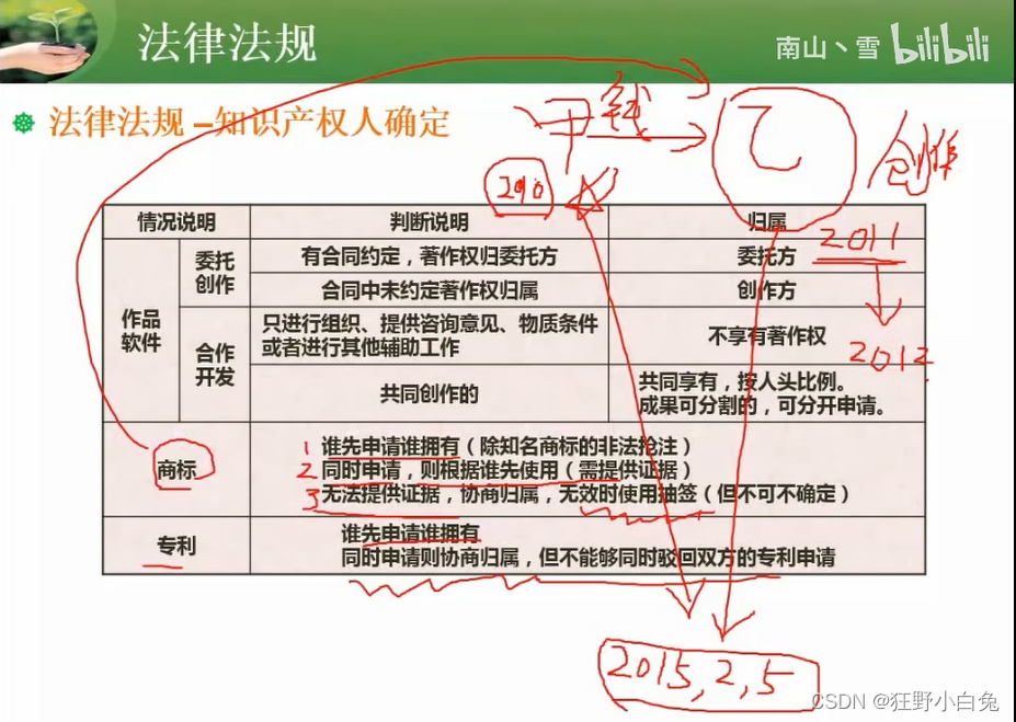 9_1 程序设计语言与语言处理程序基础_java_04