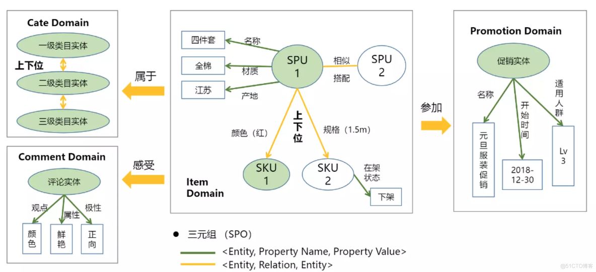 知识图谱实战（02）：什么是图数据库_API_07