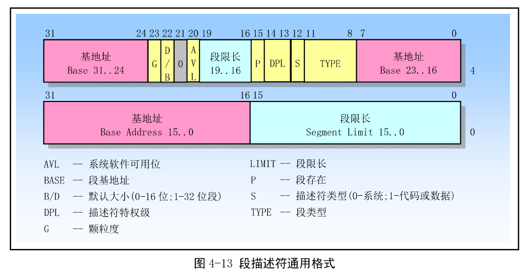 Linux0.11 系统调用进程创建与执行（九）_服务器_14