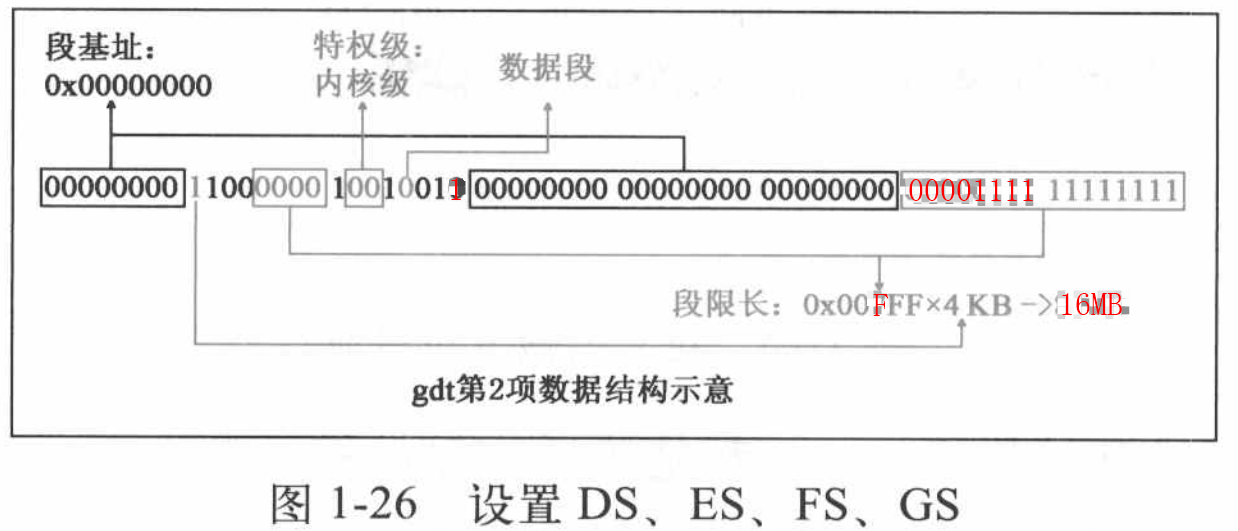 Linux0.11 系统调用进程创建与执行（九）_服务器_16