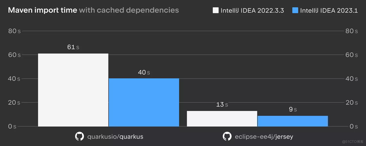 IntelliJ IDEA 2023.1 最新变化_重做_03