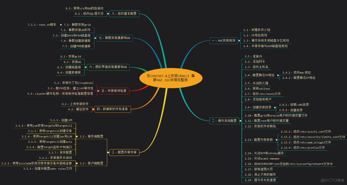 Oracle rac 21c安装详细过程_IP