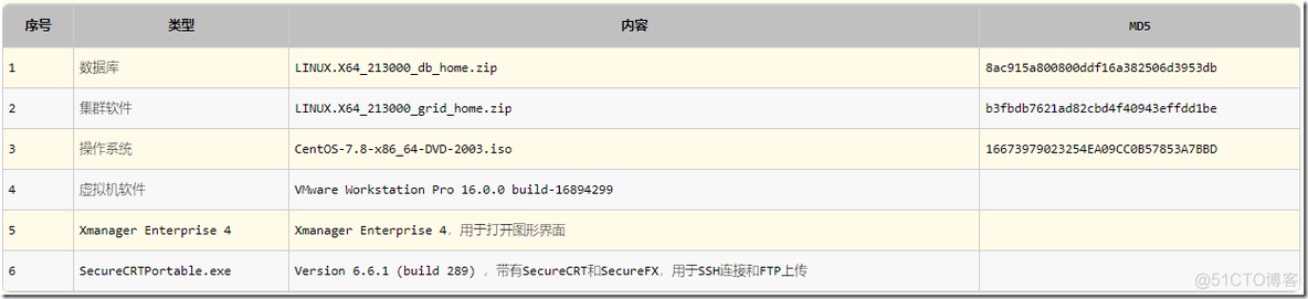 Oracle rac 21c安装详细过程_oracle_02