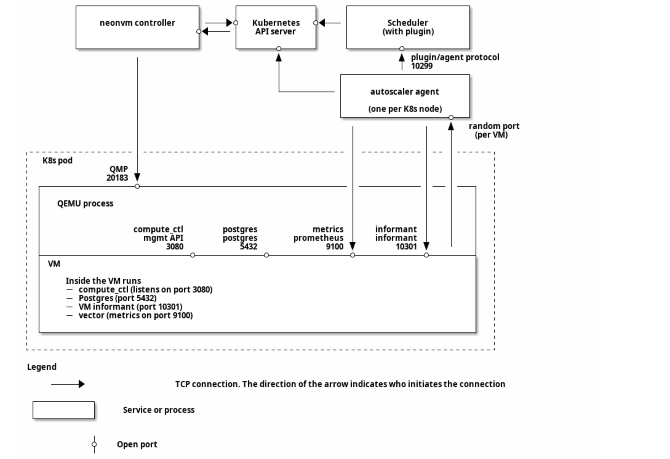 neondatabase 开源的k8s  postgres  autoscaling 工具_html