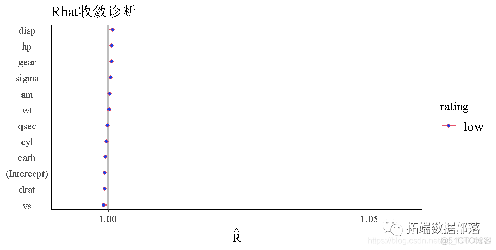 MCMC的rstan贝叶斯回归模型和标准线性回归模型比较|附代码数据_数据_02