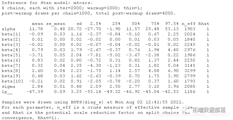 MCMC的rstan贝叶斯回归模型和标准线性回归模型比较|附代码数据_线性回归_04