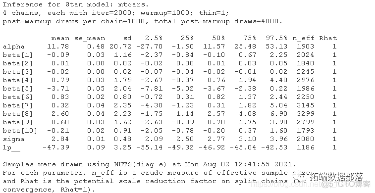 MCMC的rstan贝叶斯回归模型和标准线性回归模型比较|附代码数据_线性回归_04