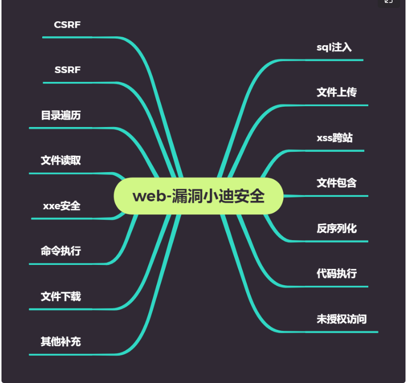 小迪笔记_笔记_10