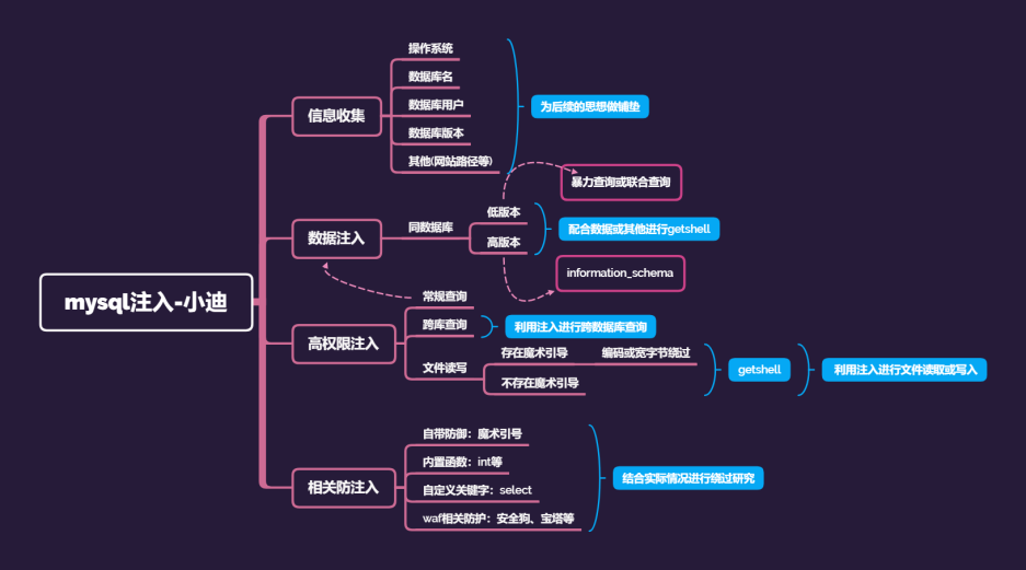 小迪笔记_笔记_17