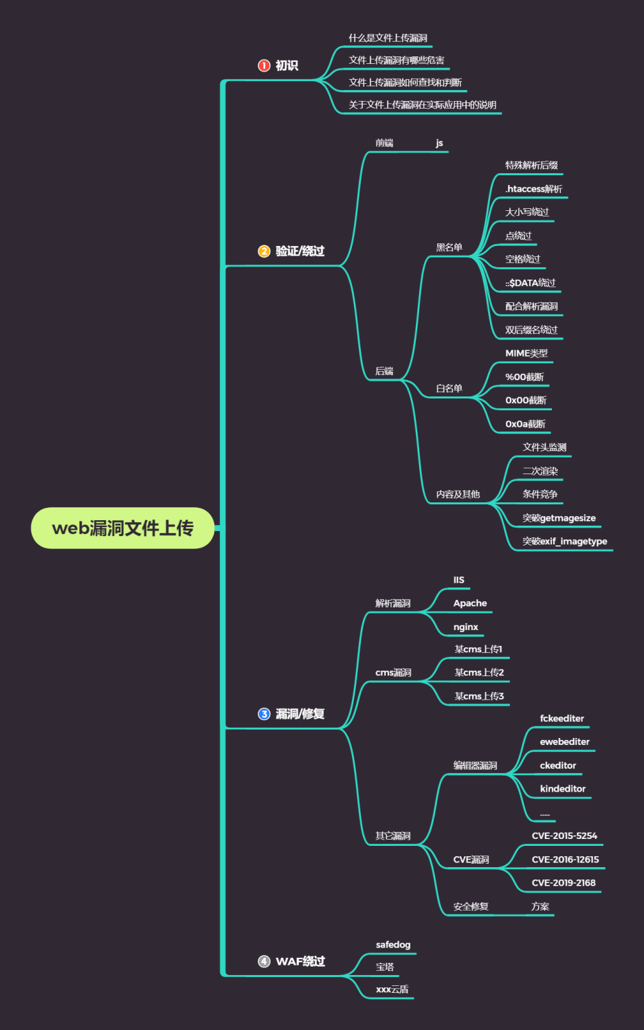 小迪笔记_笔记_35