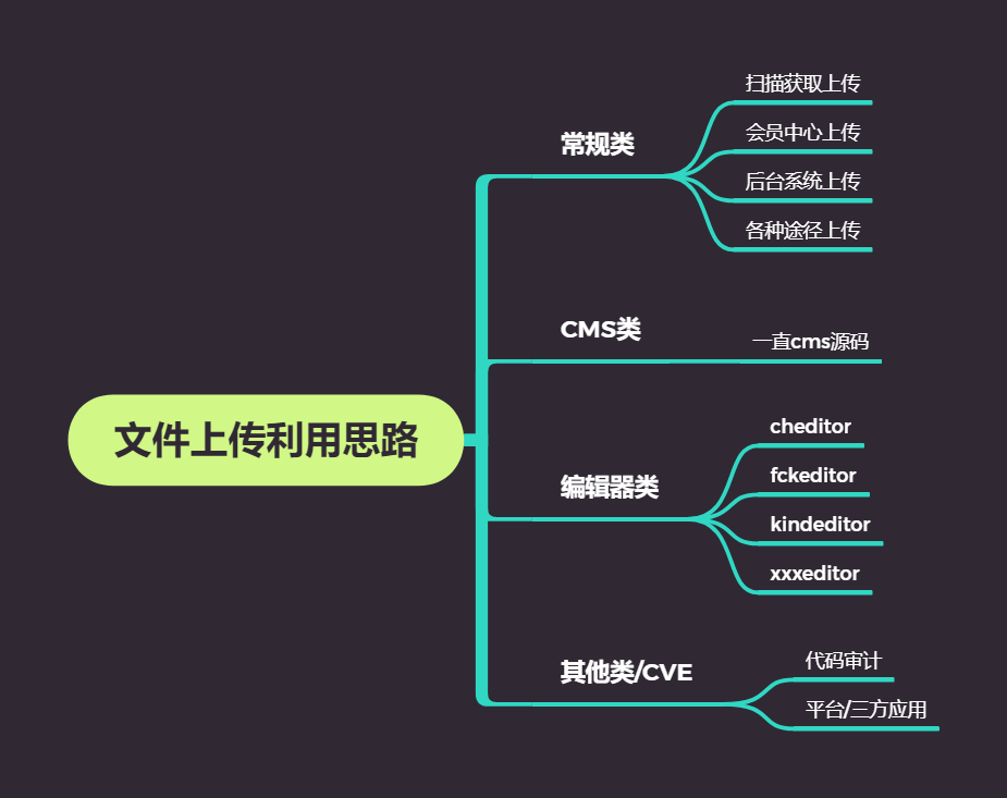 小迪笔记_笔记_36