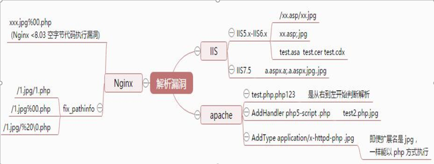 小迪笔记_笔记_37