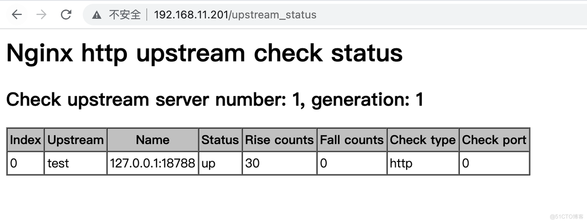 Nginx upstream采集_Categraf