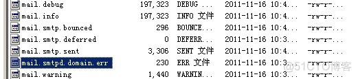 postfix 日志过滤与linux 日志 模块rsyslog配置_重启