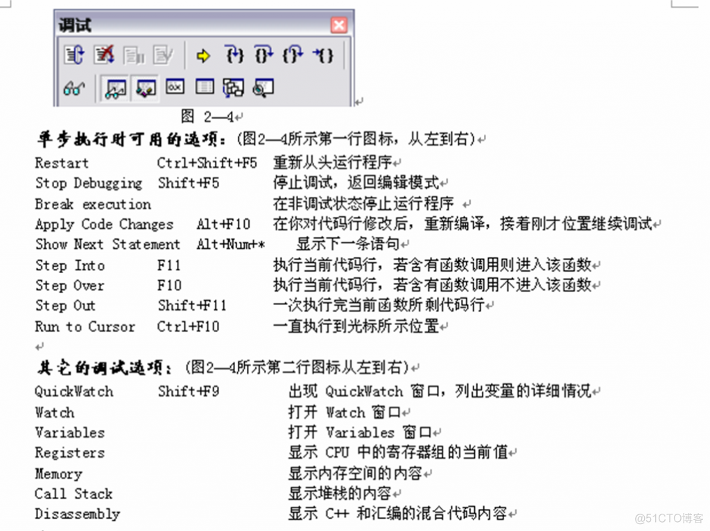 VC、VS2005调试技巧_microsoft_06