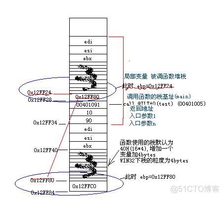 函数调用堆栈_c