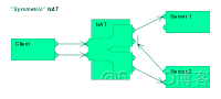 网络地址转换(NAT,Network Address Translation)_interface_04