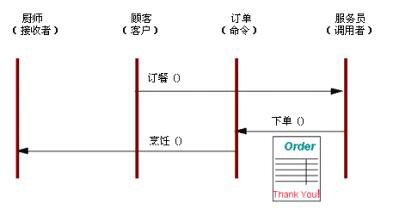 第16章 命令模式（Command Pattern）_command_02