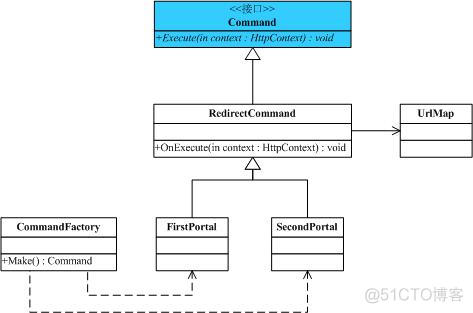 第16章 命令模式（Command Pattern）_.net_08