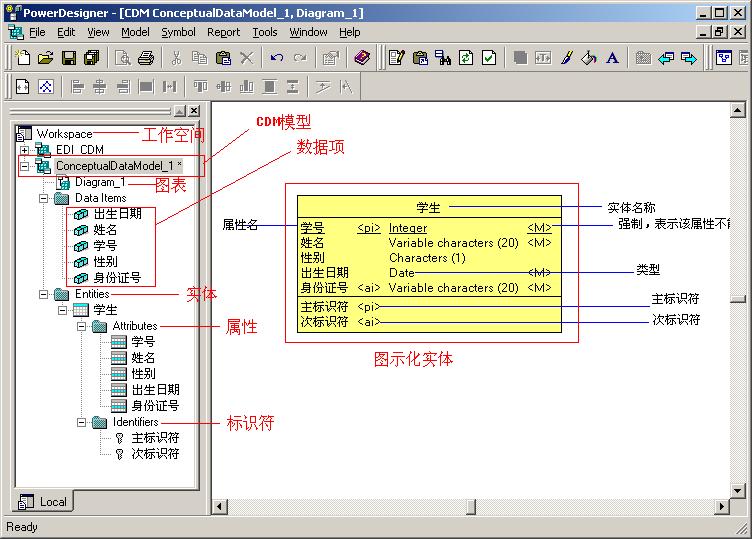 PowerDesigner教程系列（二）概念数据模型_工作_02