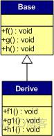 C++虚函数表解析_面试_03