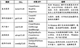 3.程序员的自我修养 - 完结