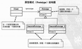 【设计模式9】原型模式