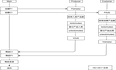 生产者消费者问题模拟(Pthread-C-Linux-输出环形队列)