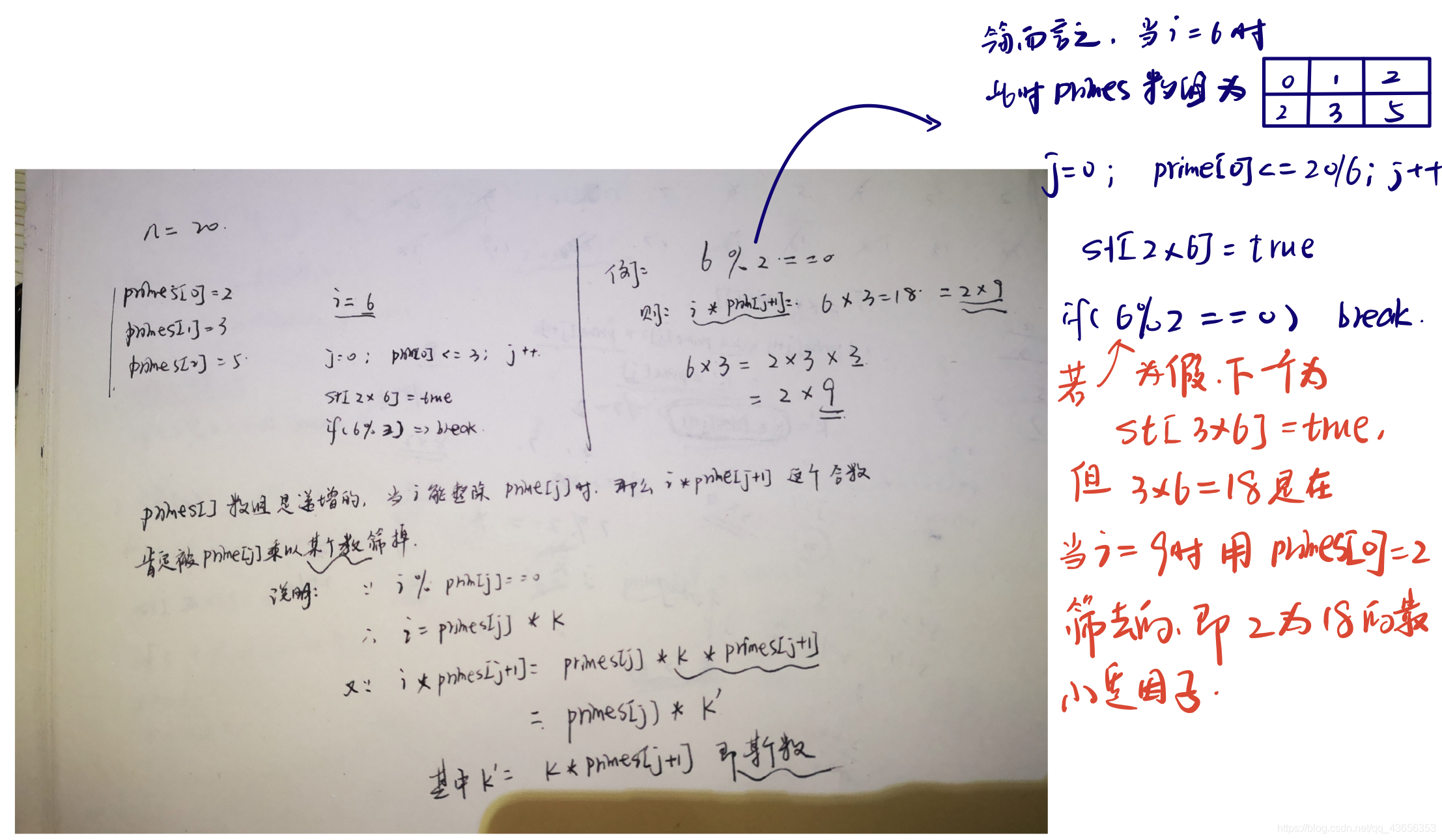 算法课_第四章_数学知识_数据结构_05