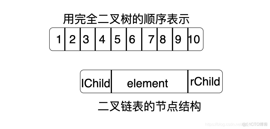 数据结构—树(自学笔记）（郝斌）_数据结构_22