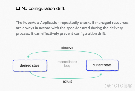 KubeVela：云原生应用和平台工程之路_Deployment_06