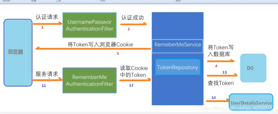 spring-security学习心得_User_02