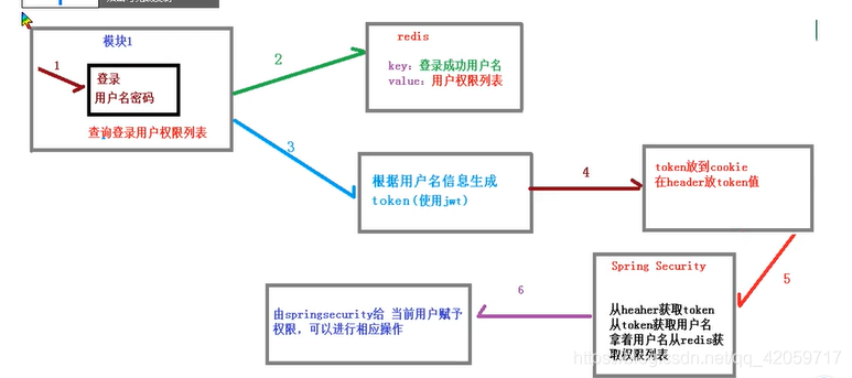 spring-security学习心得_spring_03