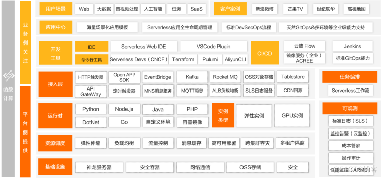 借力函数计算 FC，HEROZ 打造专业级 AI 日本将棋服务_服务器