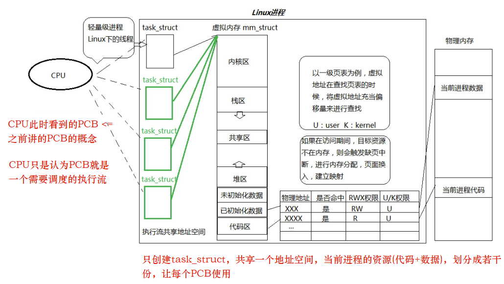 【Linux】多线程 —— 线程概念 | 线程控制_jvm