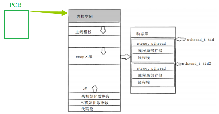 【Linux】多线程 —— 线程概念 | 线程控制_jvm_04